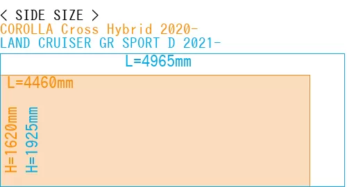 #COROLLA Cross Hybrid 2020- + LAND CRUISER GR SPORT D 2021-